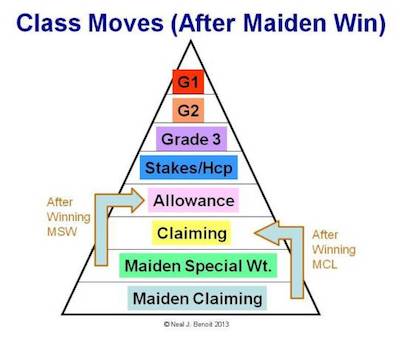 Class-Moves-After-Maiden-Win